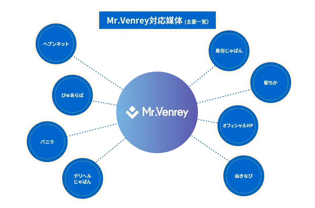 デザインREV対応媒体（主要一覧）