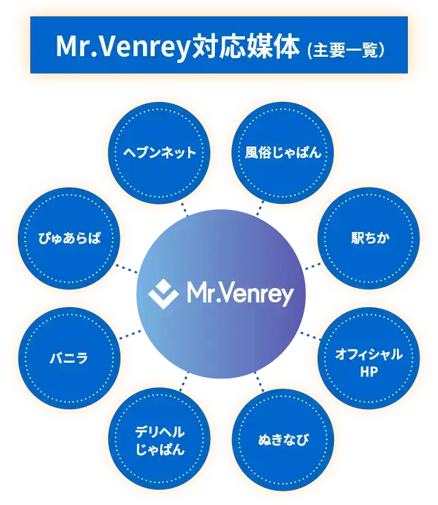 デザインREV対応媒体（主要一覧）